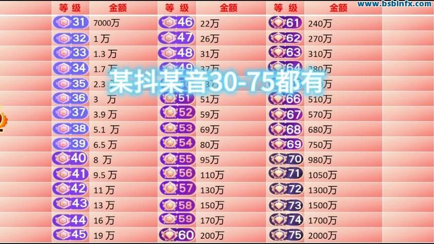 最便宜的抖音刷赞平台，抖音代刷业务平台低价