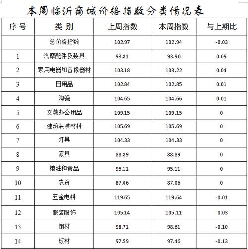 临沂网站建设制作价格