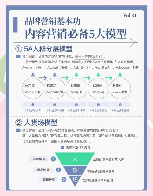 网络营销的八大需求