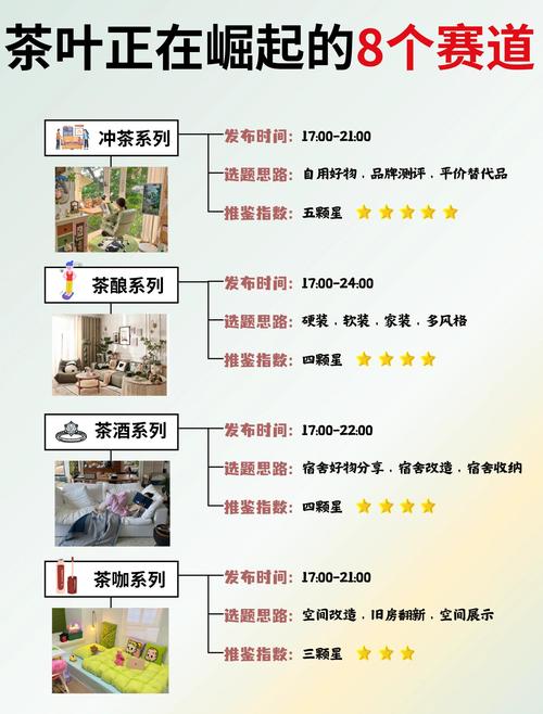 如何做网络营销卖茶叶