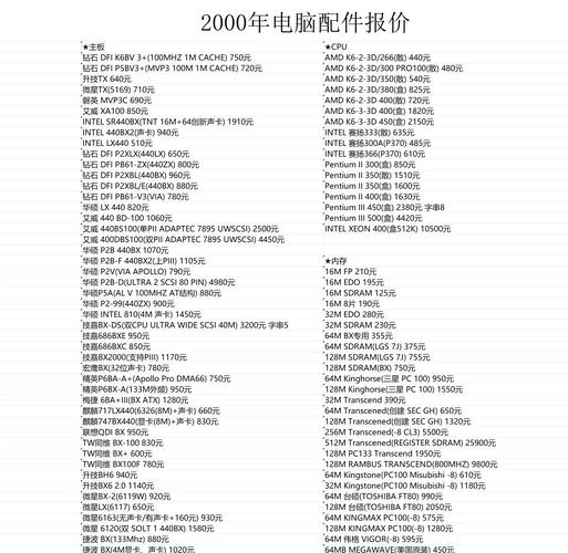 电脑硬件要学多久