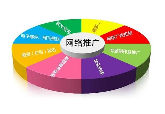 东莞网络推广公司哪家强？