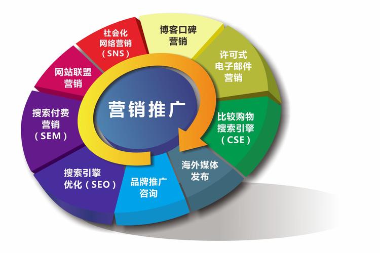 网络推广能否不涉及产品销售活动？