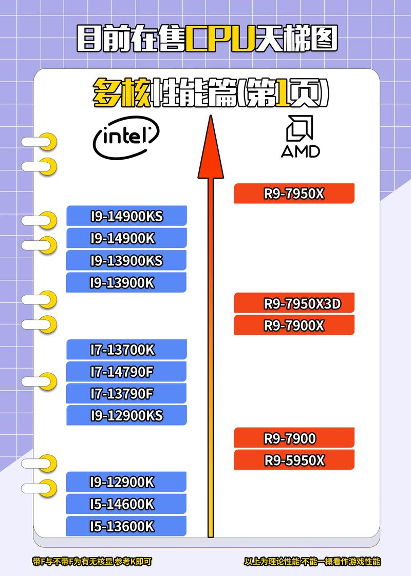 电脑CPU使用几年后是否会出现老化现象？