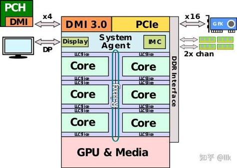 i7 8700是12核的处理器吗？