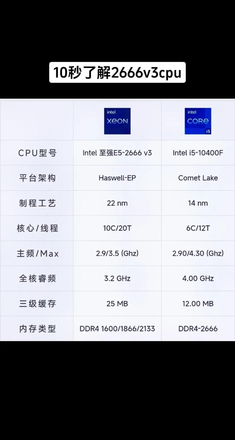 CPU功耗65W与35W在性能表现上有何显著区别？
