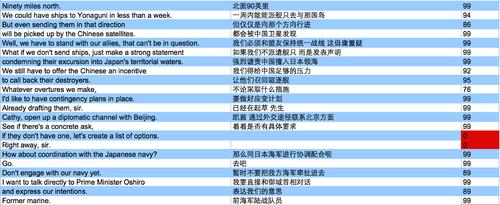 多久使用一次电脑翻译工具最为适宜？