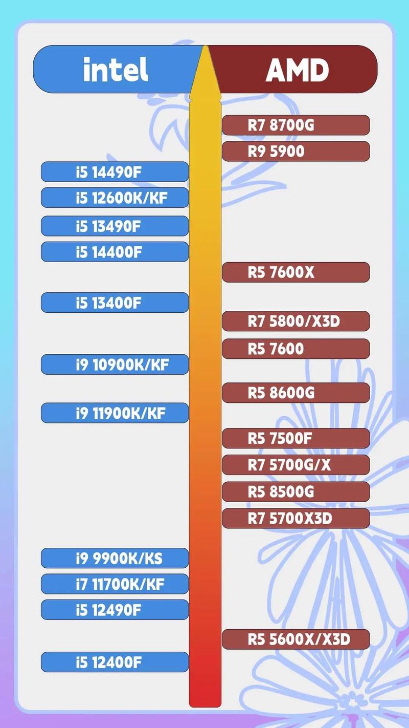 cpu型号中amd究竟代表啥含义呢？