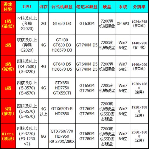 剑灵游戏对电脑配置要求是啥？
