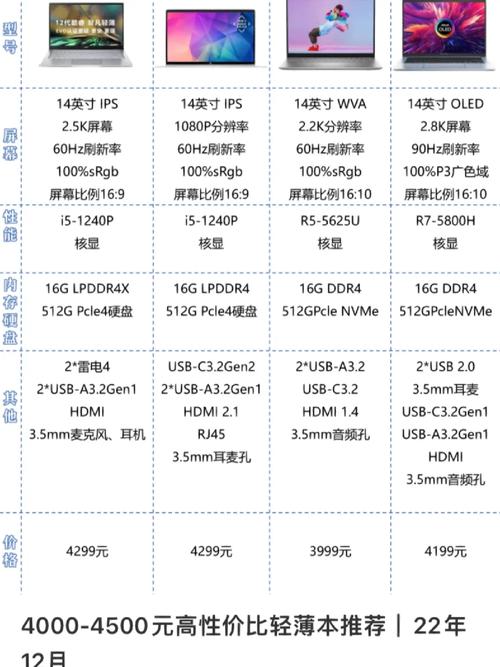 4500左右电脑配置单合理否？