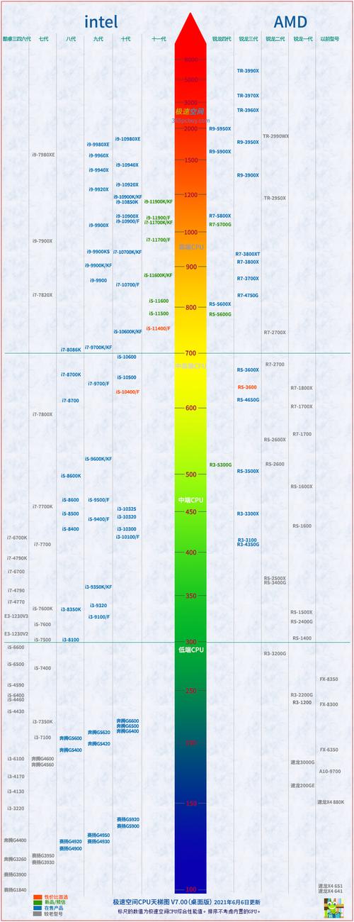 哪个CPU核显在性能与性价比上更胜一筹？