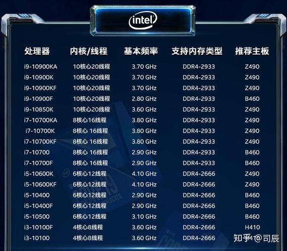 十代CPU主板型号有哪些可选？