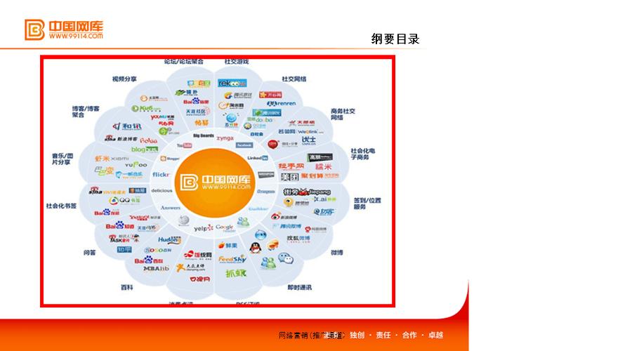 网络营销系统的关键组成部分有哪些？