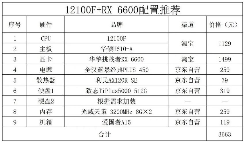 组装机选CPU，主流配置该如何抉择？