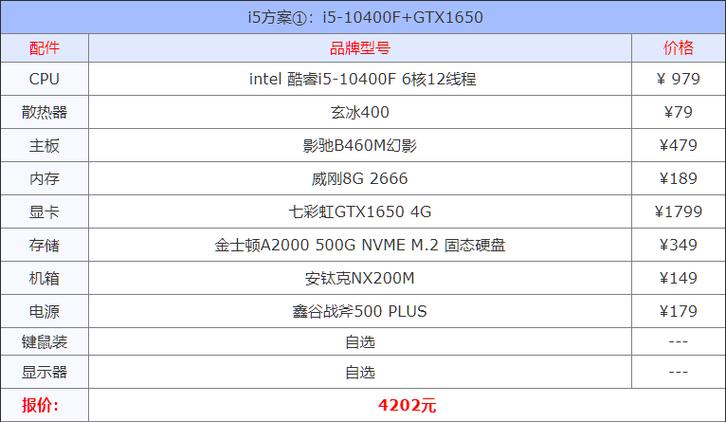 4核8g电脑配置能满足日常办公需求吗？