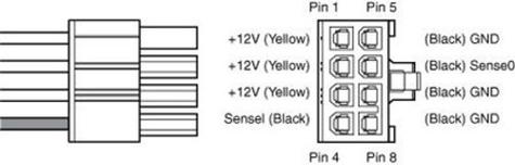  cpu8pin接口的定义具体都包含哪些关键内容呀？