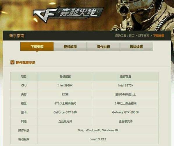 想畅玩CF，究竟怎样的电脑配置才是最优选呢？