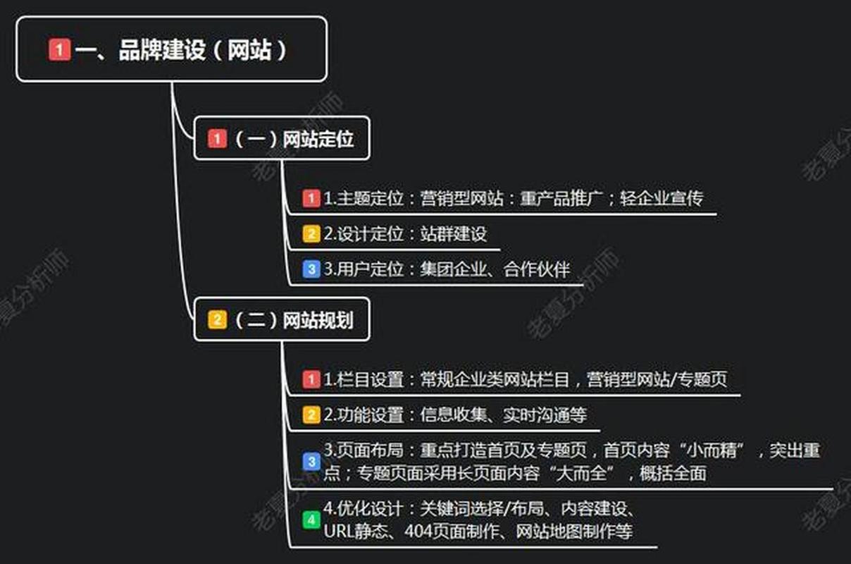 文艺风，- 网站建设长期目标，时光绘蓝图之法何在？，- 探寻建站长期目标，远方愿景明晰之径在哪？，直白风，- 网站建设长期目标是啥，确定方法有哪些？，- 关于建站长期目标，怎样规划才科学合理？，悬念风，- 建站长期目标背后，究竟藏有啥考量？，- 网站建设长期目标，有无决定成败关键？
