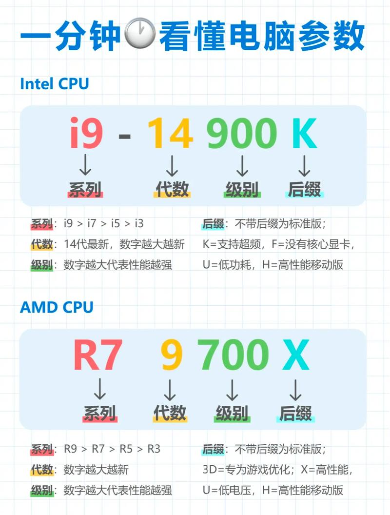 可生成问题，电脑前久坐，多久该歇一歇。