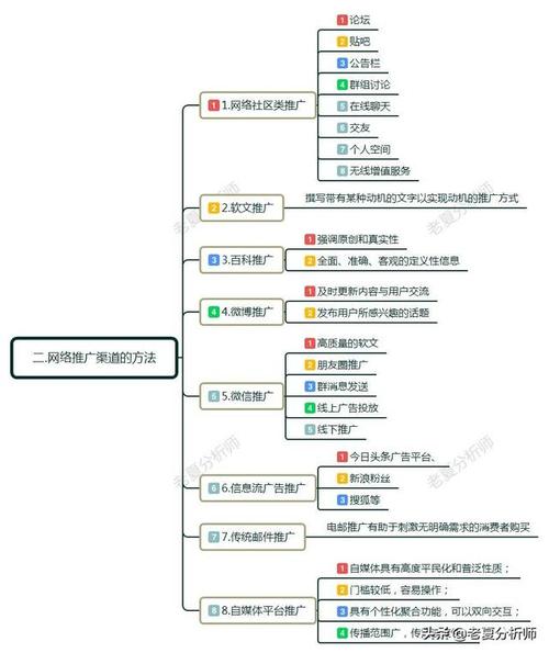 网络促销有哪些有效方法与技巧？