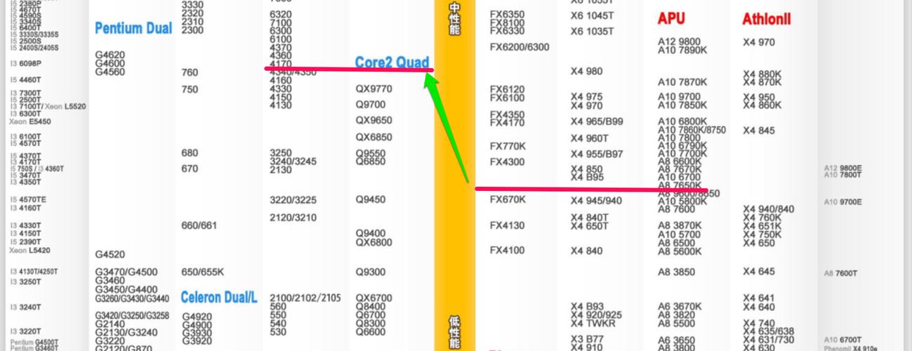 i3-4170 CPU的具体参数有哪些？