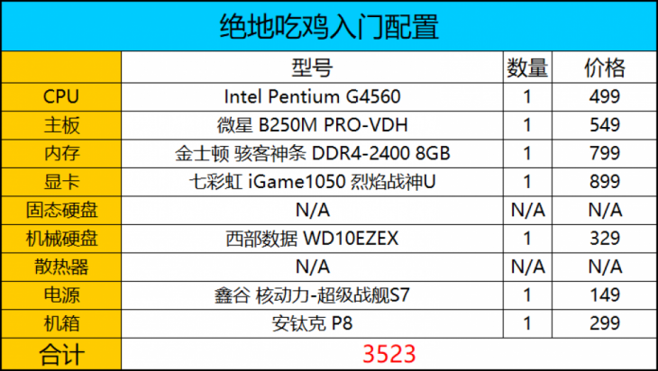 电脑吃鸡游戏配置要求是什么？