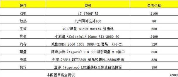 5000 元游戏电脑配置该如何抉择？，5 千预算游戏电脑配置怎样才够爽？，5 千价位游戏电脑配置啥方案好？，5 千游戏电脑配置能畅玩大作吗？，5 千搞定游戏电脑配置可行不？