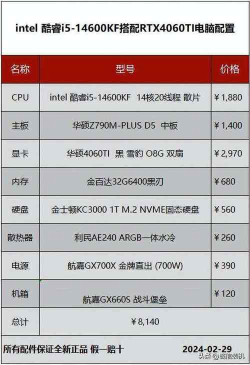 哪种组装电脑配置性价比最高？