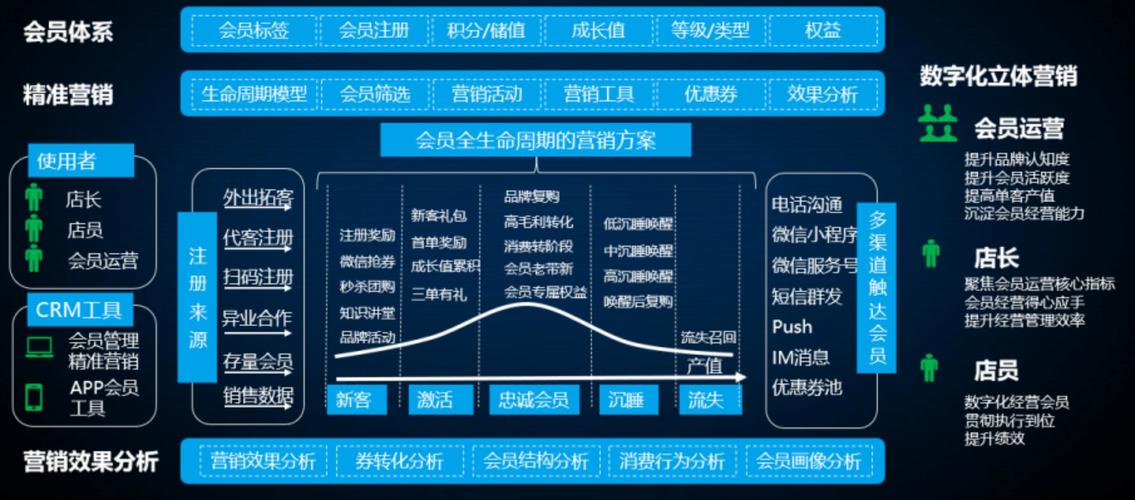秦淮网销系统咋助力企业提知名度？，- 秦淮网络营销凭啥助企业升品牌名气？