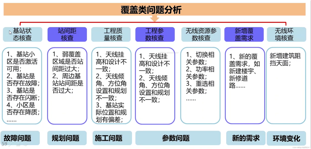 关于郑州网络优化技术方面，郑州网络优化技术难点在哪？，郑州网络优化用何新算法？，郑州网络优化怎样提速度？