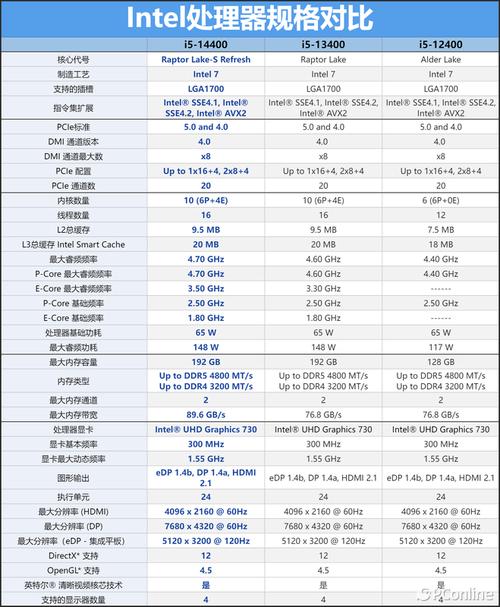 CPU i5 不同型号，究竟哪个性能表现最优？，想入手 CPU i5，哪一款在市场中口碑最佳？，CPU i5 多种选择，哪一个能助力高效办公？