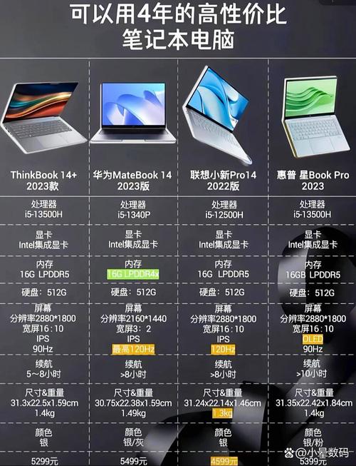 轻薄电脑续航多久算合适？
