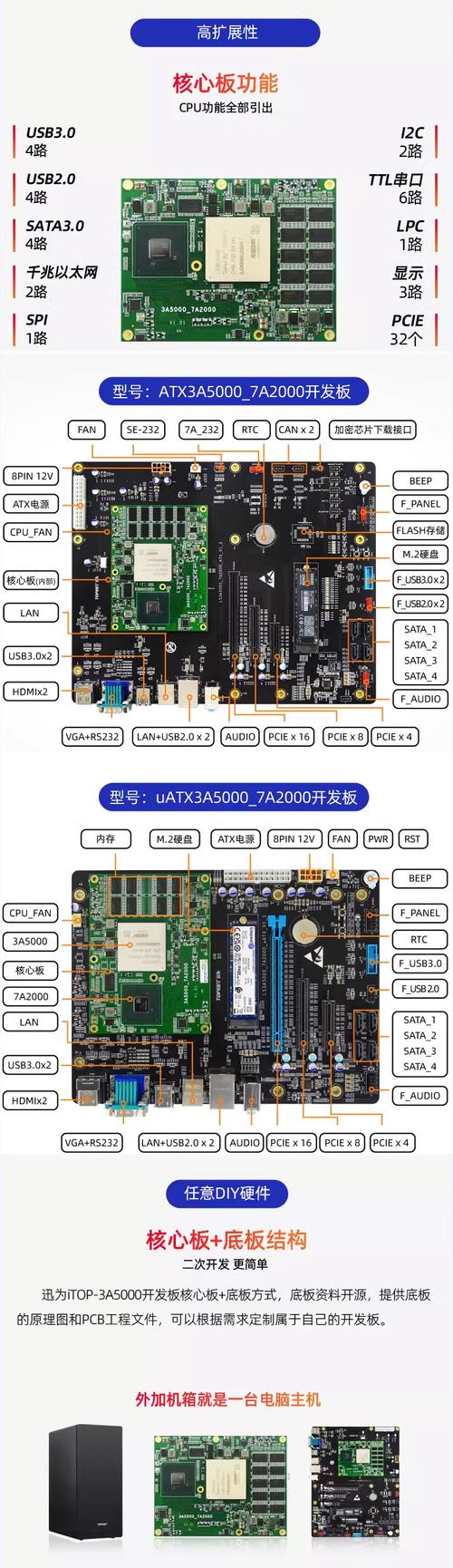 台式电脑配啥CPU好，性能价格咋权衡？，- 台式电脑该配什么CPU，核心参数怎么挑？