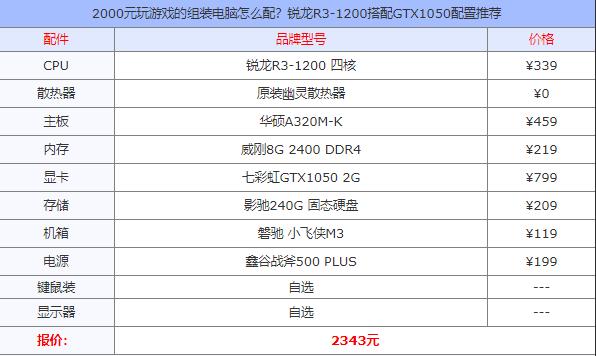 - 2000元设计电脑配置，到底能不能胜任设计工作？，- 2000元设计电脑配置，能否流畅应对各类设计软件？