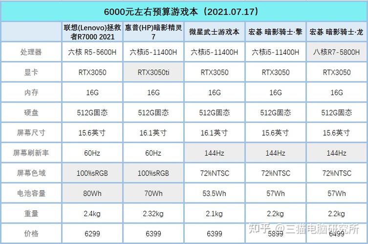 2017 电脑主流配置 6000 元能畅玩大型游戏吗？，2017 年 6000 元的电脑主流配置有哪些亮点？