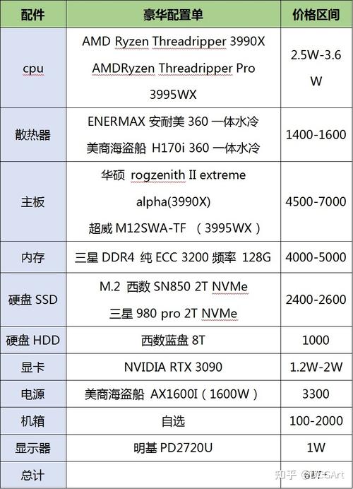 3D作图专业电脑配置究竟该如何选？，- 3D作图专业电脑配置啥样才合适？