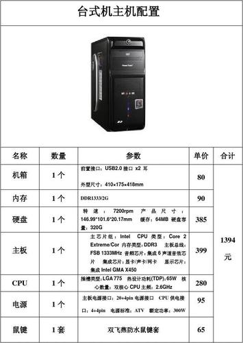 电脑主机配置究竟都包含哪些部件？