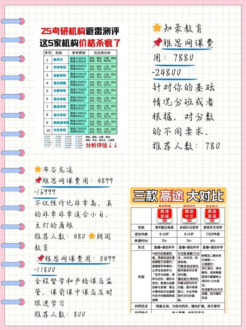 教育网站建设价格受哪些因素影响？