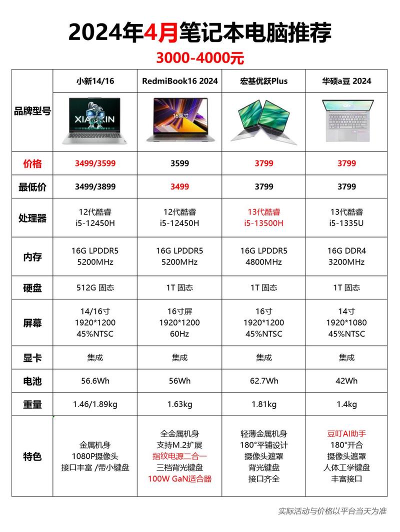 最新配置电脑价格几何？究竟哪些因素影响其价位？