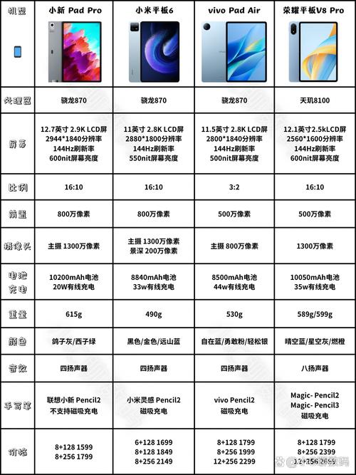 怎样查看平板的CPU型号？