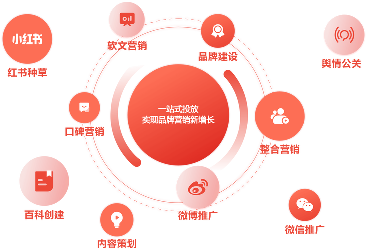 长葛网络营销策略中，提升品牌影响力有何关键？