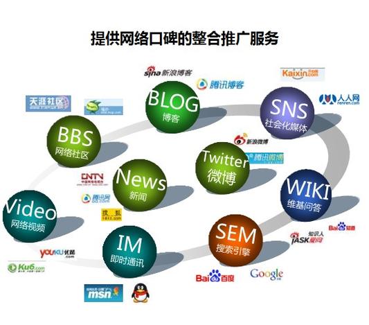企业网络推广方法有哪些？如何提升效果？