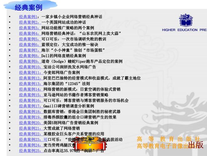 网络营销示例里哪种创意策略最易引发传播？，- 网络营销示例所呈现策略对小品牌是否有效