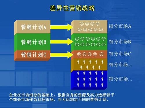 细分市场，网络营销有何新策略？