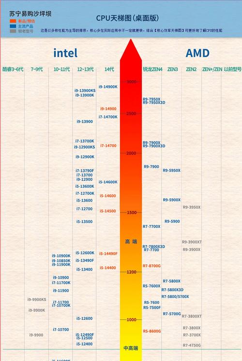 直白风格，- cpu天梯图2017年4月究竟有何特别之处？，- cpu天梯图2017年4月包含哪些关键信息？，引导思考风格，- cpu天梯图2017年4月对硬件选择有何启示？，- cpu天梯图2017年4月背后有哪些技术考量？，好奇探秘风格，- cpu天梯图2017年4月隐藏了哪些性能秘密？，- cpu天梯图2017年4月蕴含怎样的行业动态？
