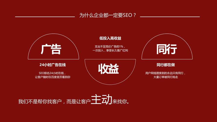 文艺风，- 网络广告效果优化，关键策略究竟何在？，- 探寻网络广告效果优化的关键策略为何？，直白风，- 网络广告效果优化，关键策略是啥呢？，- 网络广告效果优化关键策略到底是什么？