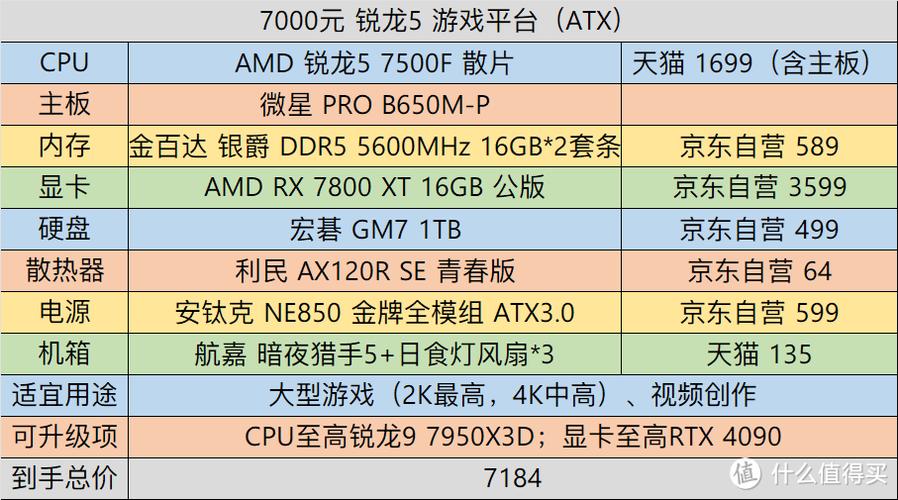 设计电脑选配置，amd推荐哪款更实用？，- 设计电脑需好配，amd推荐里哪个合适？