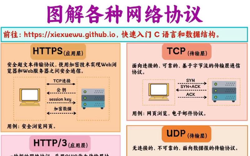 网络用途广泛，你知道具体有哪些方面吗？