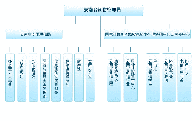 云南网络优化推广机构，哪家口碑最佳？