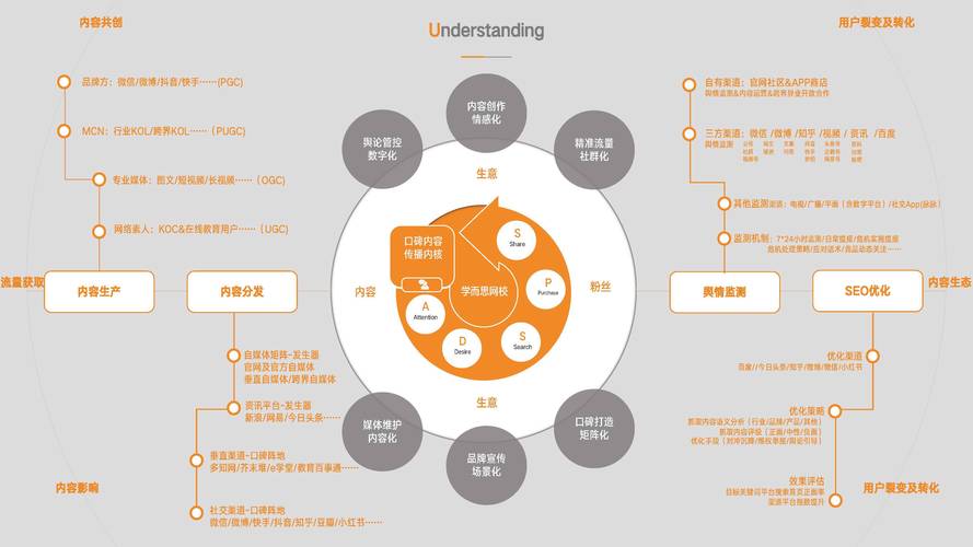 以下是几个不同风格的26字原创疑问句标题供你参考，，文艺风，- 设计理念源于网络，那创意灵感究竟何处可寻？，- 设计理念取自网络，创意灵感该往何处去探寻？，活泼风，- 设计理念来自网络哟，创意灵感要去哪儿找呀？，- 嘿！设计理念源于网络，创意灵感何处能寻到？，严肃风，- 设计理念源自网络，创意灵感应从何处着力探寻？，- 设计理念源于网络，创意灵感到底何处可觅？